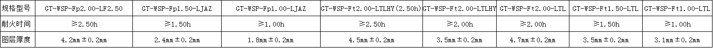 室外膨胀型钢结构防火涂料.png