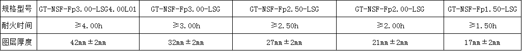 室内非膨胀型钢结构防火涂料.png