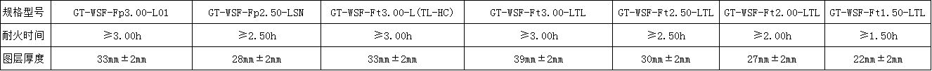 室外非膨胀型钢结构防火涂料.png